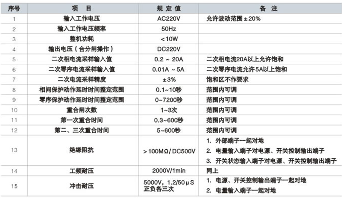 3技术参数.png